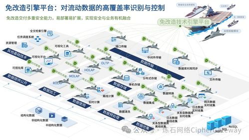 喜報 | 煉石入選中國信通院數(shù)據(jù)安全產(chǎn)業(yè)技術(shù)產(chǎn)品服務(wù)全景圖技術(shù)服務(wù)領(lǐng)域